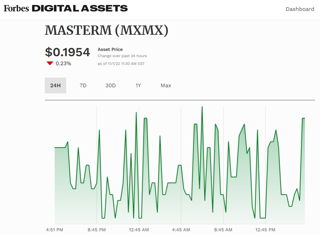 MASTERM, decollano finalmente i fan token